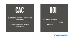 Indicadores de análise de inbound marketing: fórmulas CAC e ROI.